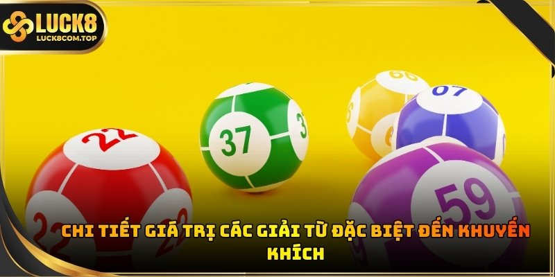 Cơ cấu giải thưởng của Lô Đề Miền Nam cực kỳ đa dạng