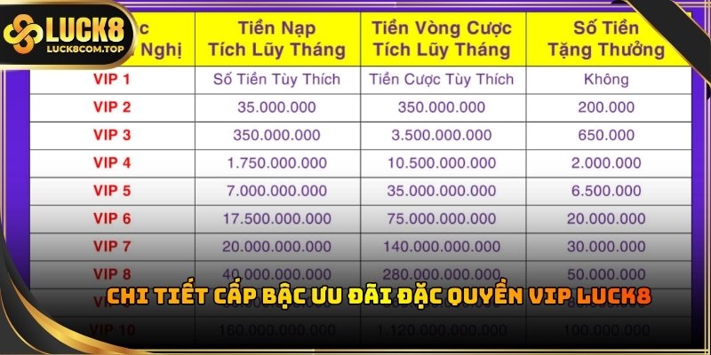 Hệ thống phân cấp được Luck8 xây dựng dựa trên sự công bằng tuyệt đối